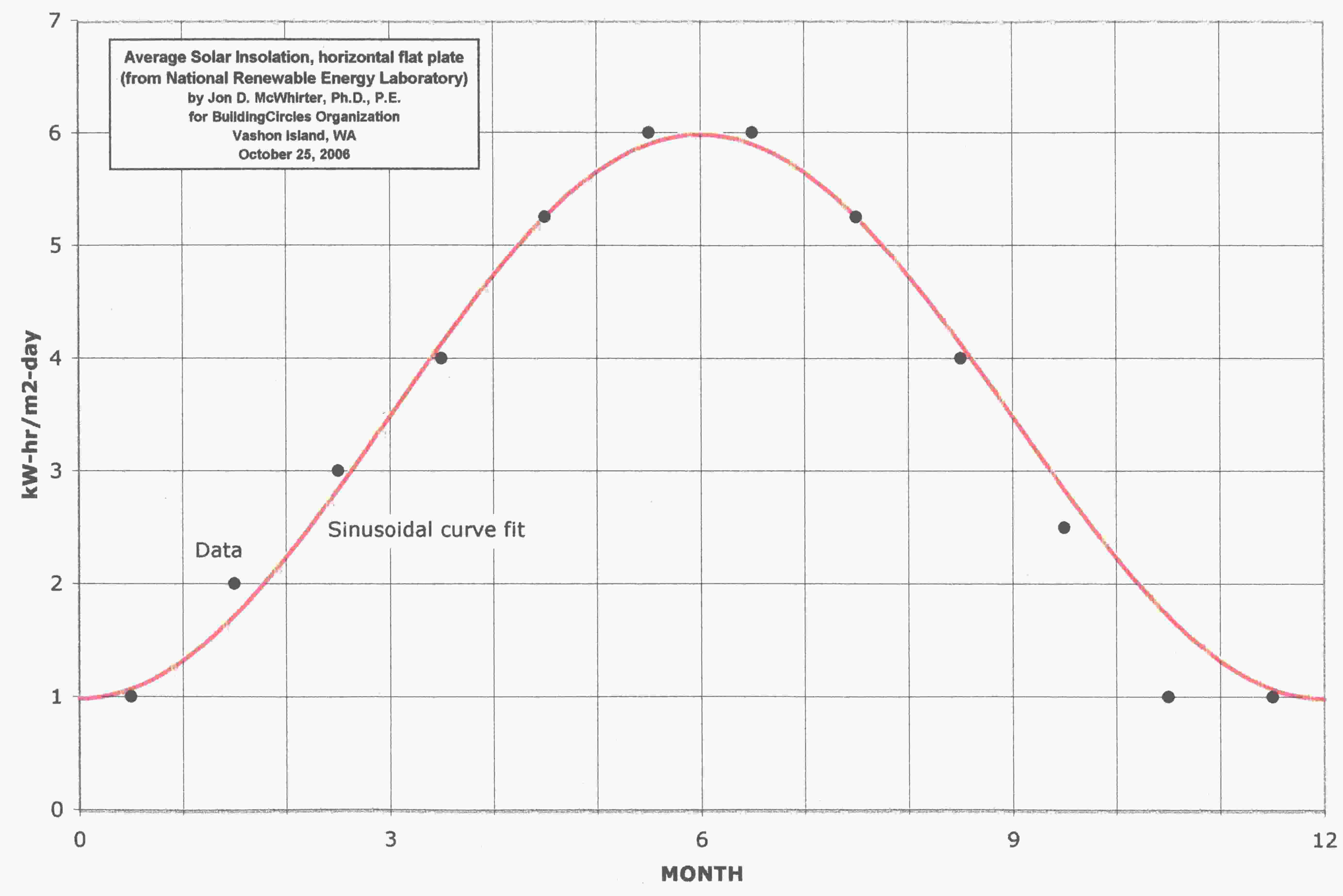 Thermal Storage and Use for Annual Solar Heat Storage System